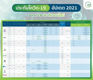 รวมประกันโควิด64